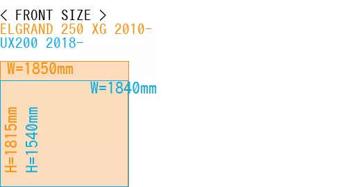 #ELGRAND 250 XG 2010- + UX200 2018-